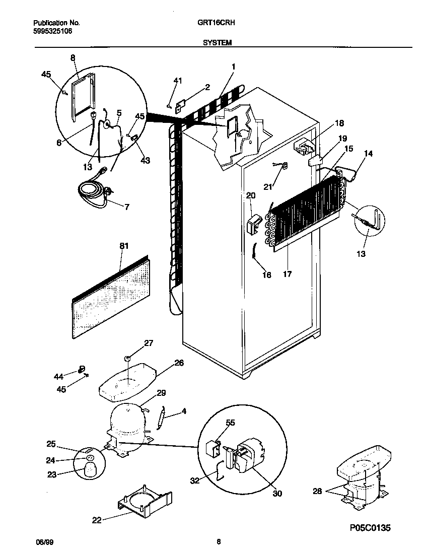 System