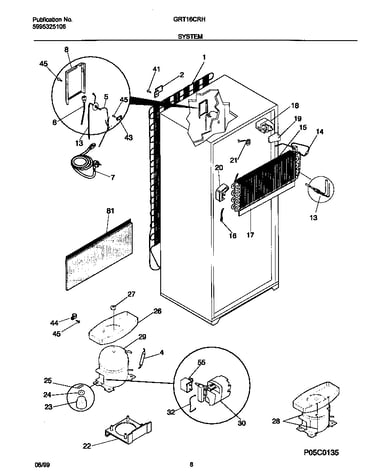System