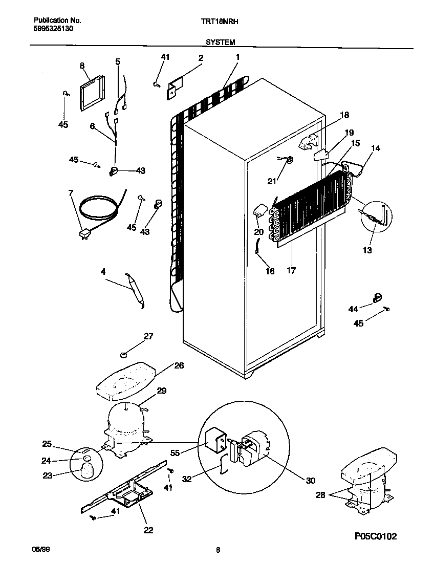 System