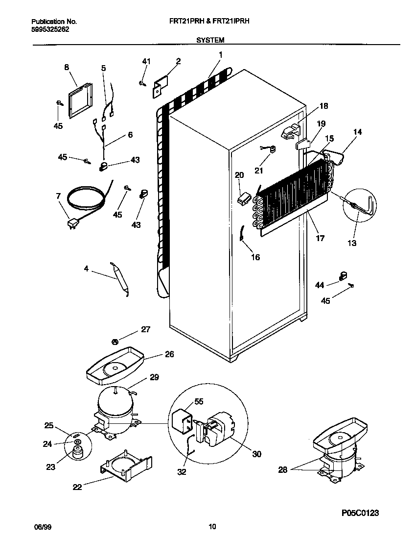 System