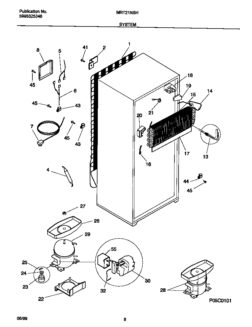 System