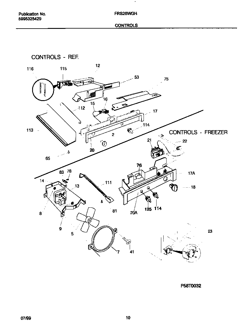 Controls