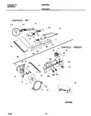 Controls
