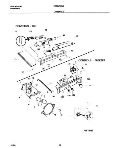 Controls