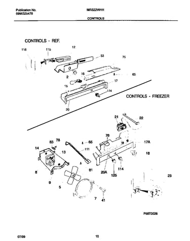 Controls