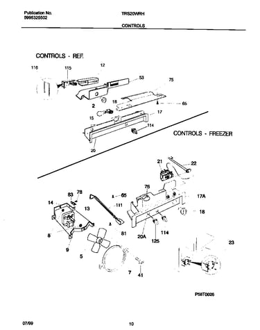 Controls