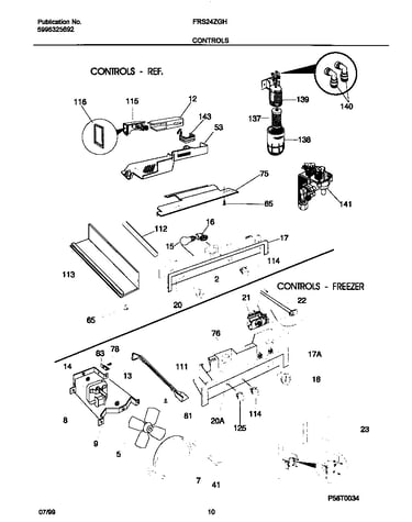 Controls