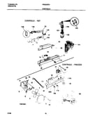 Controls