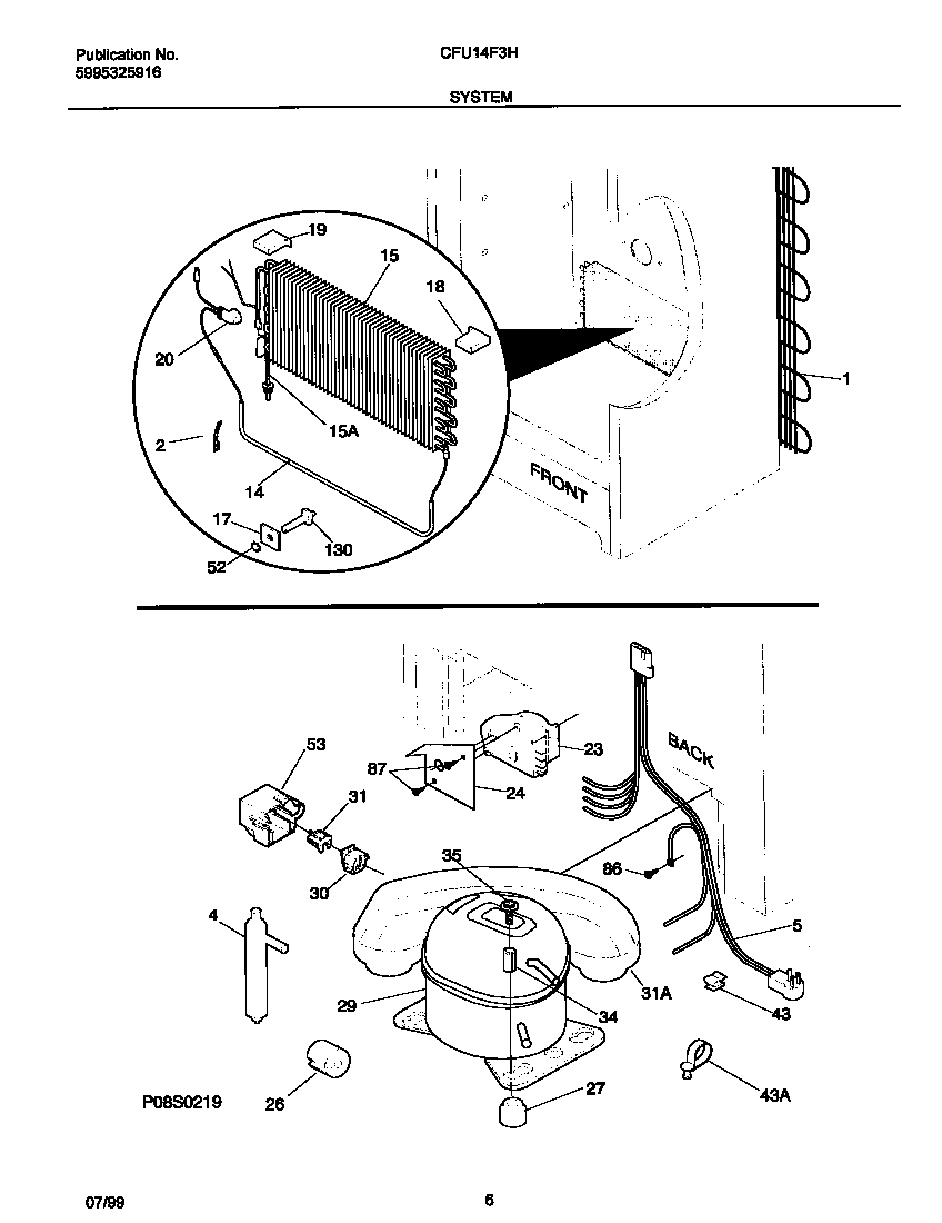 System