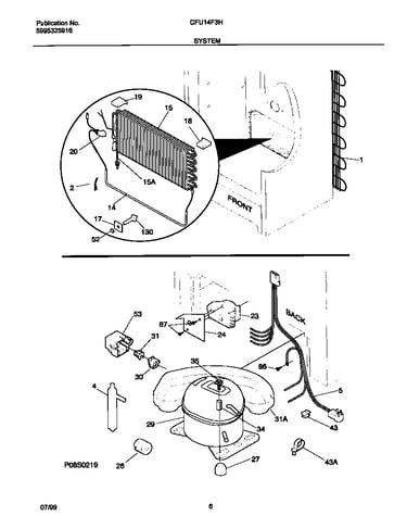System