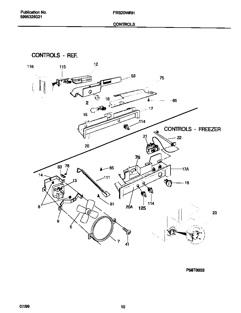 Controls