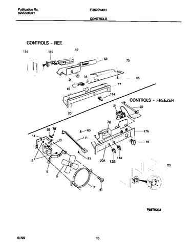 Controls