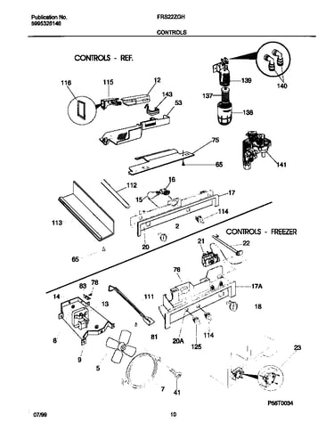 Controls