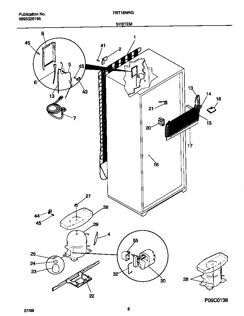 System