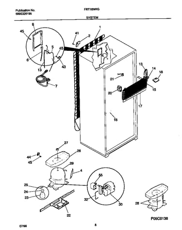 System