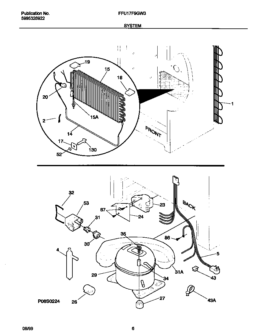 System
