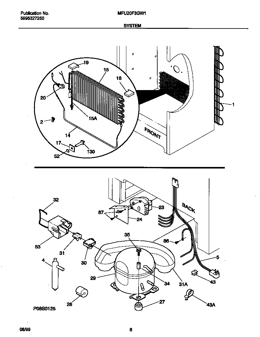 System