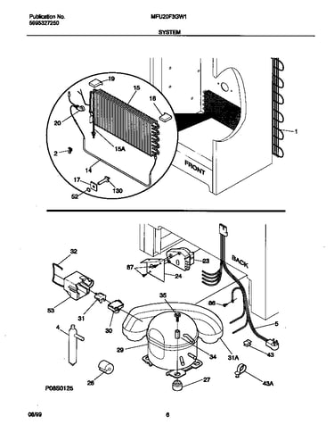 System