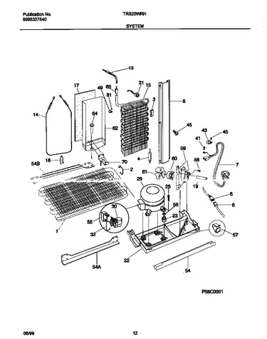 System