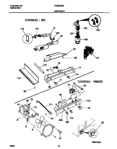 Controls