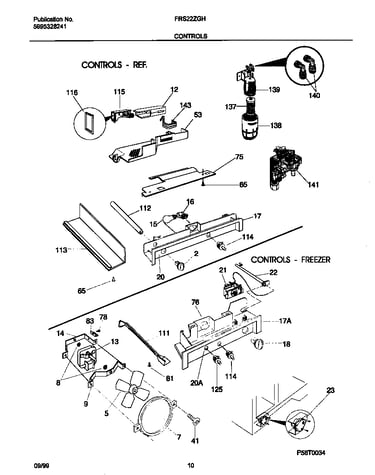 Controls