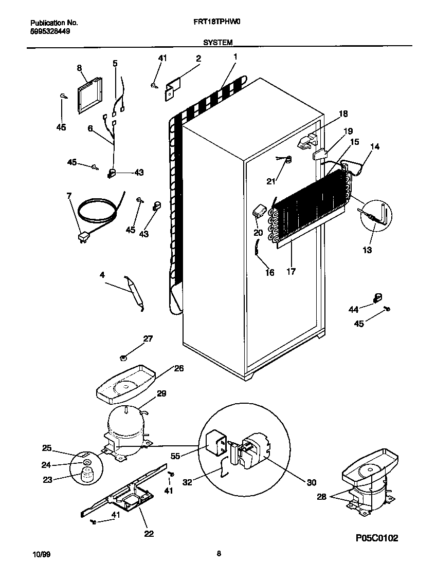 System