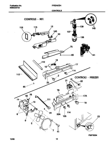 Controls