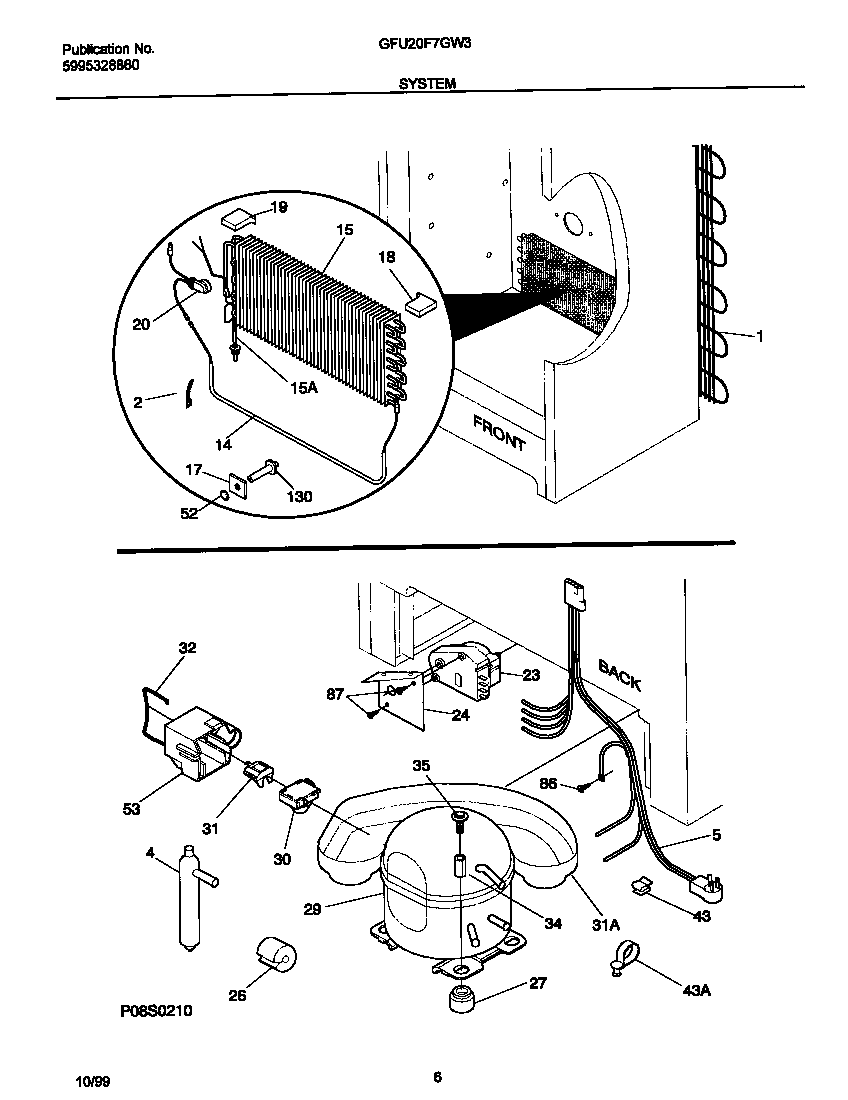 System