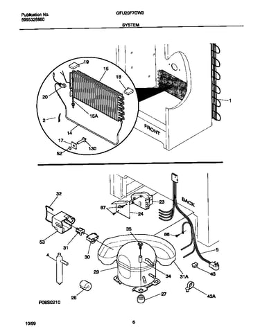 System
