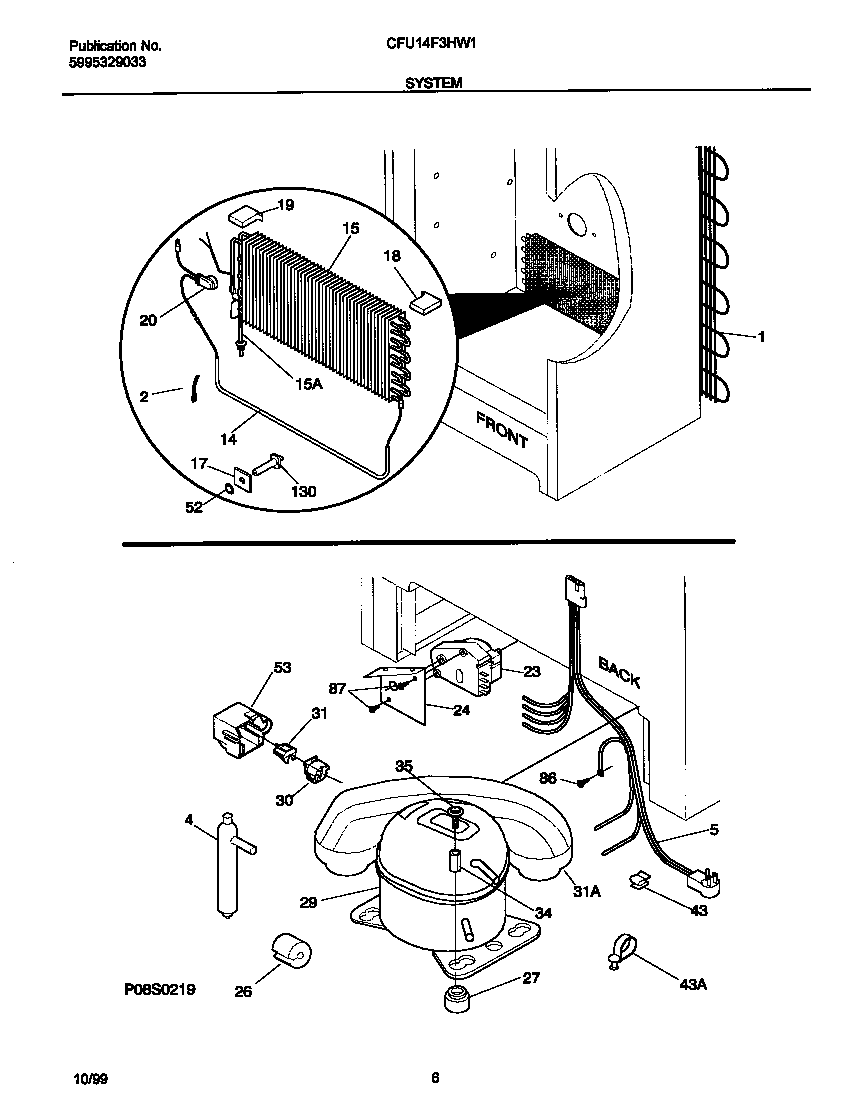 System