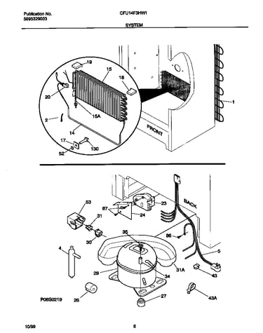 System