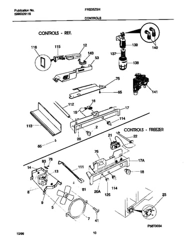 Controls
