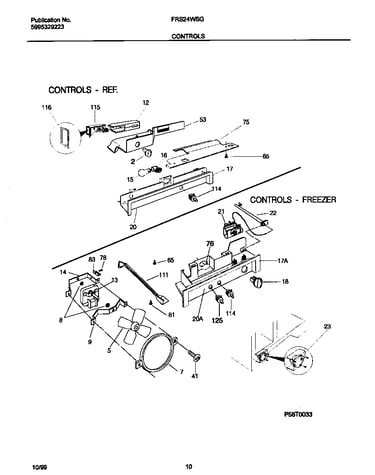 Controls