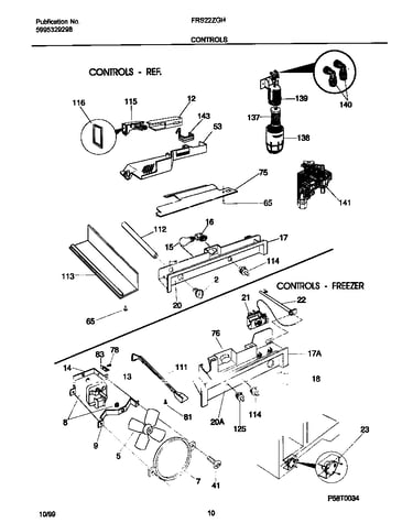 Controls