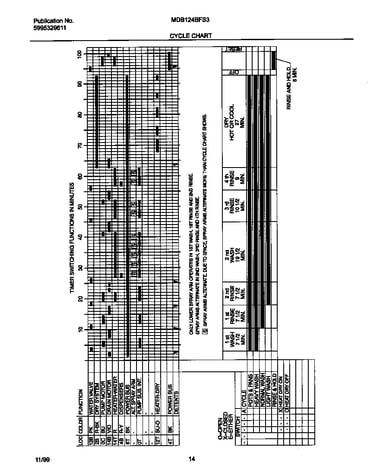 Cycle chart