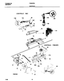 Controls
