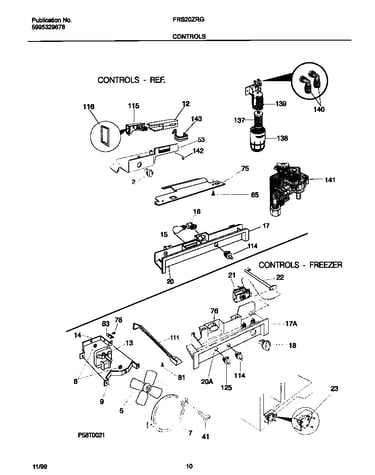 Controls