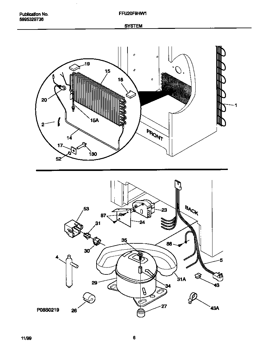 SYSTEM