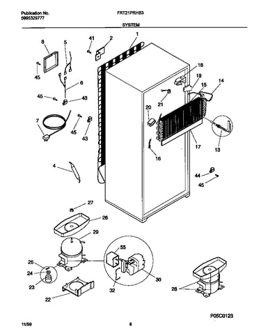 System