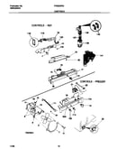 Controls