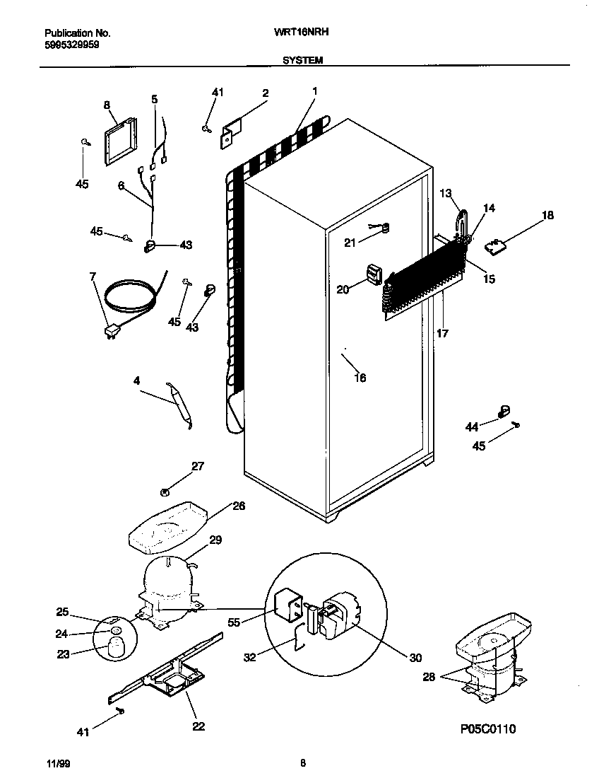 System