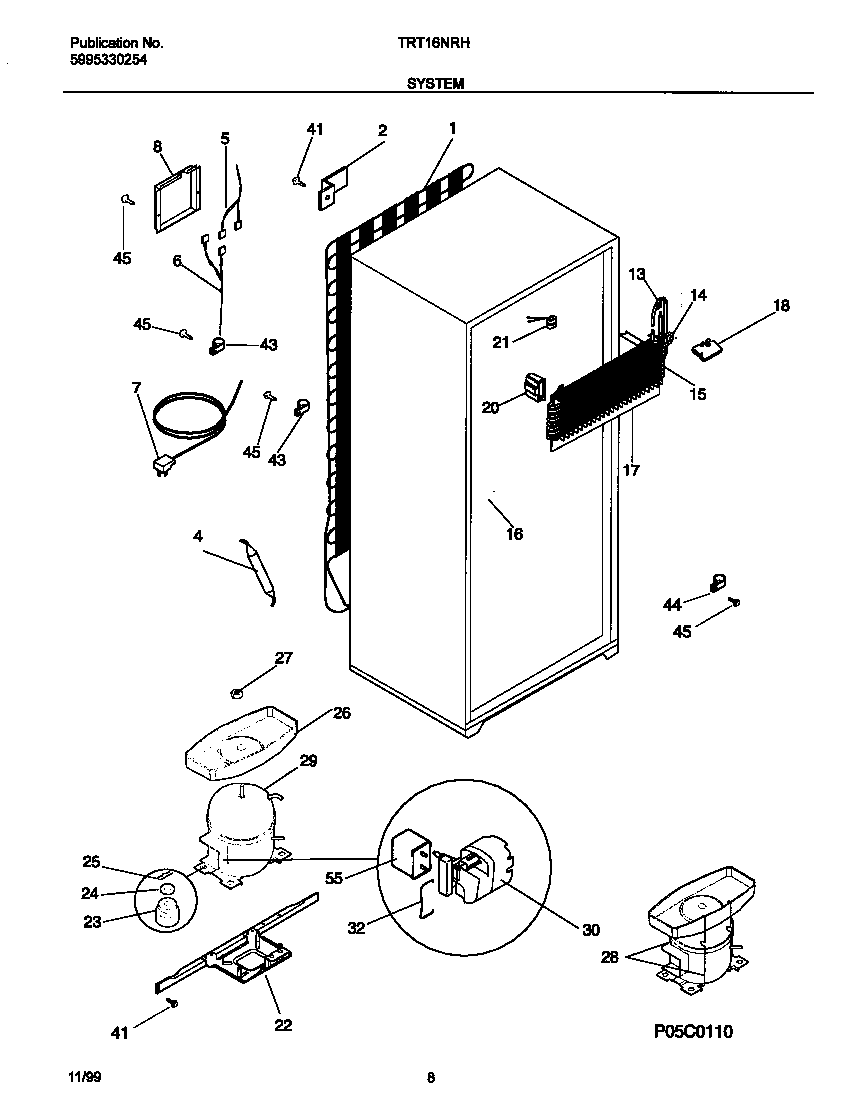 System