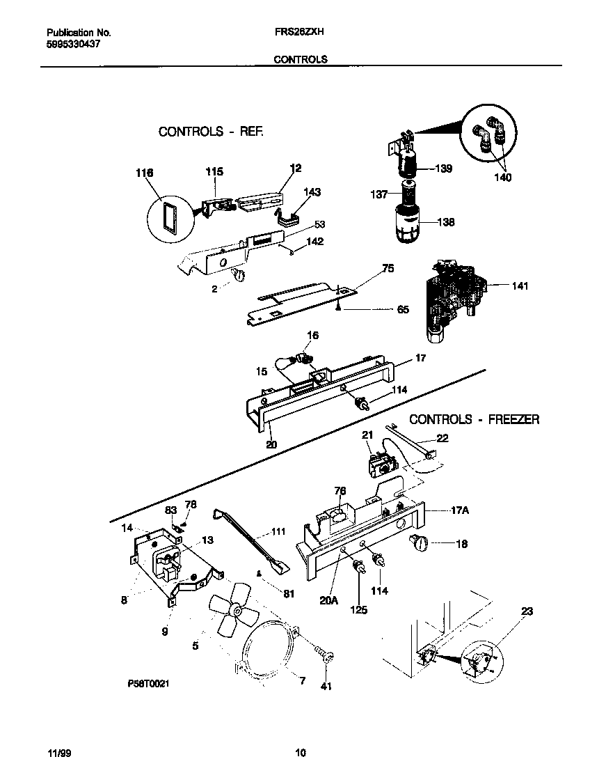 Controls