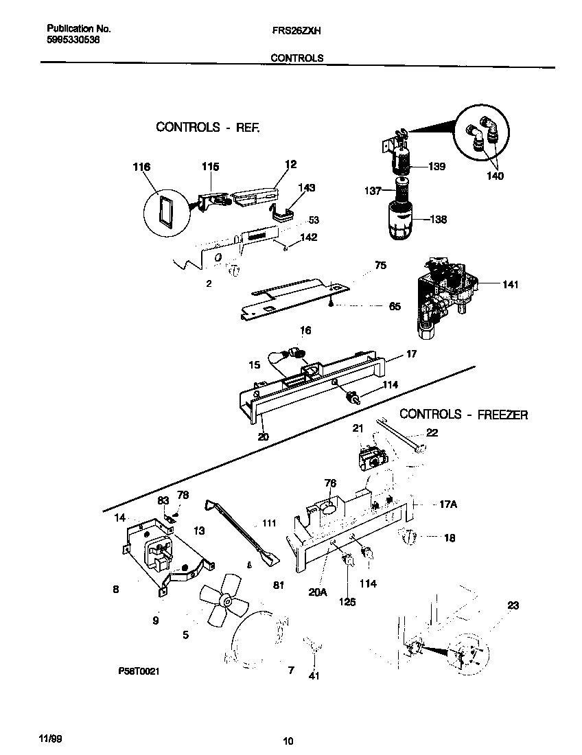 Controls