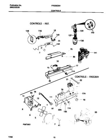 Controls