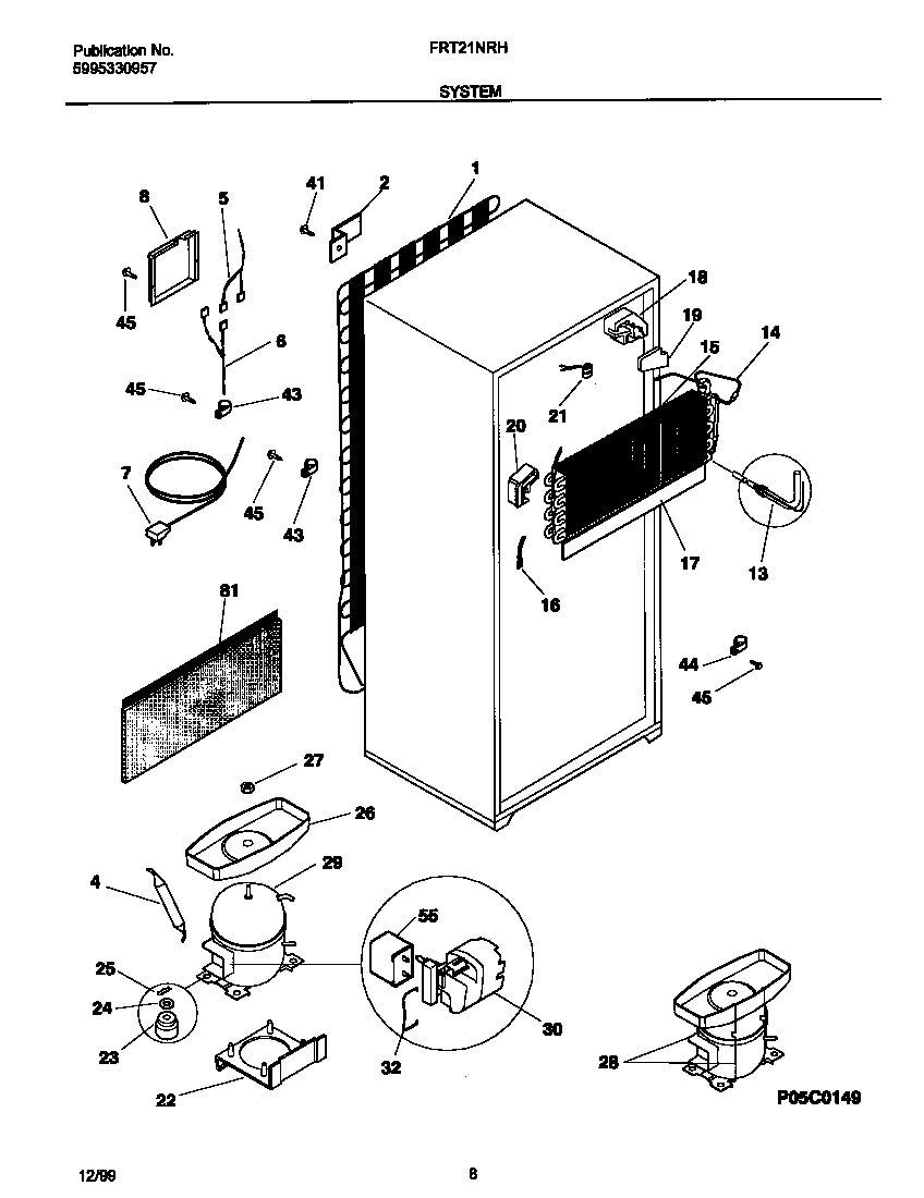 System