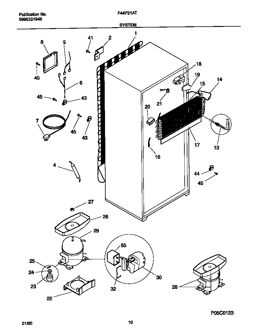 System