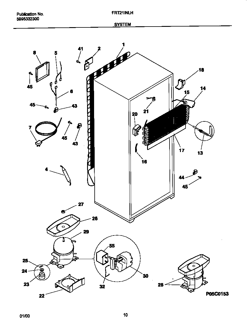 System