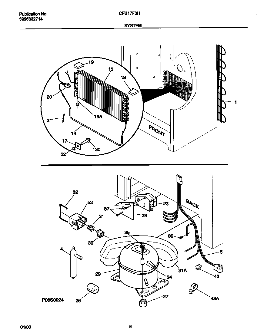 System