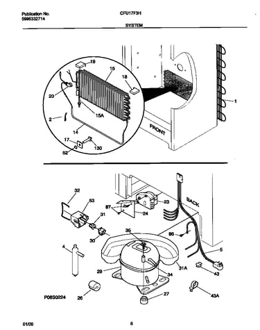 System